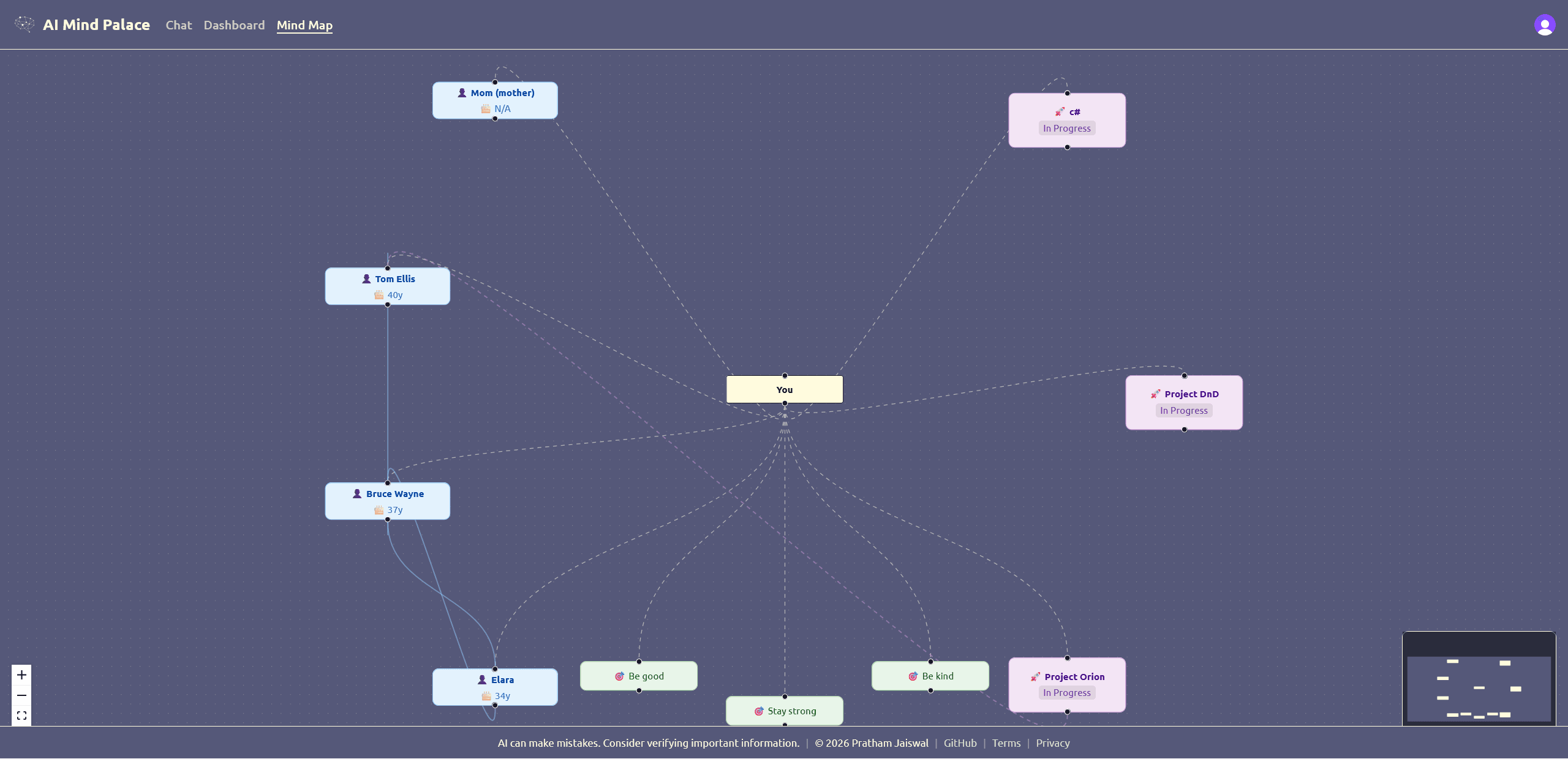 Project: AI Mind Palace